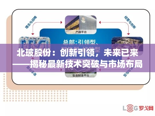 北玻股份：创新引领，未来已来——揭秘最新技术突破与市场布局