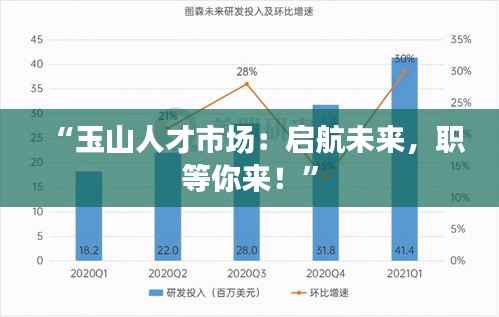 “玉山人才市场：启航未来，职等你来！”