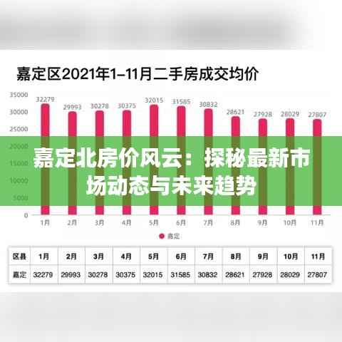 嘉定北房价风云：探秘最新市场动态与未来趋势