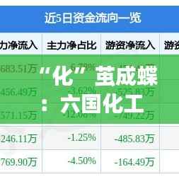 “化”茧成蝶：六国化工重组风暴席卷市场