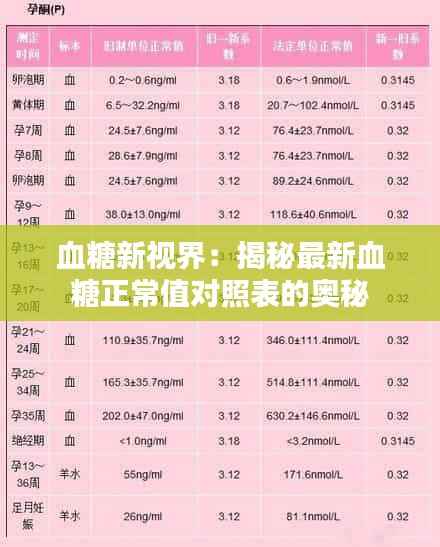 血糖新视界：揭秘最新血糖正常值对照表的奥秘