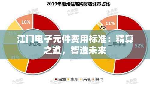 江门电子元件费用标准：精算之道，智造未来
