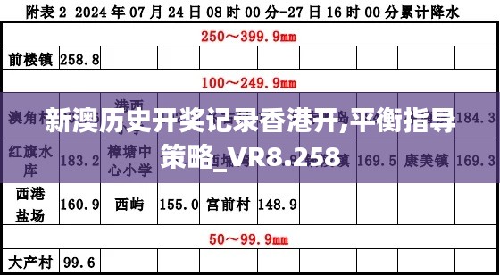 新澳历史开奖记录香港开,平衡指导策略_VR8.258