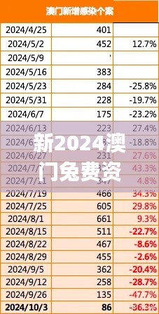 新2024澳门兔费资料,数据驱动决策执行_交互版110.337