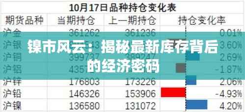 镍市风云：揭秘最新库存背后的经济密码