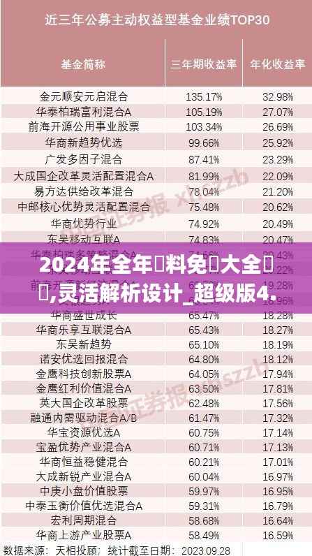 2024年全年資料免費大全優勢,灵活解析设计_超级版4.530