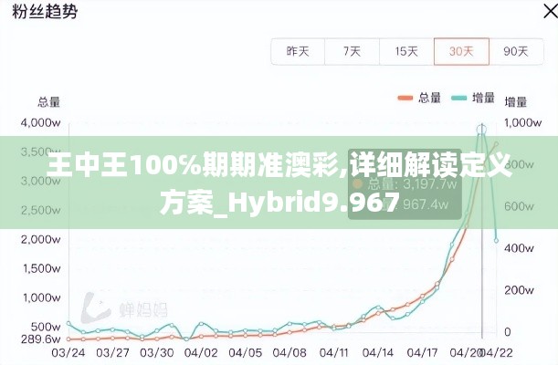 王中王100℅期期准澳彩,详细解读定义方案_Hybrid9.967