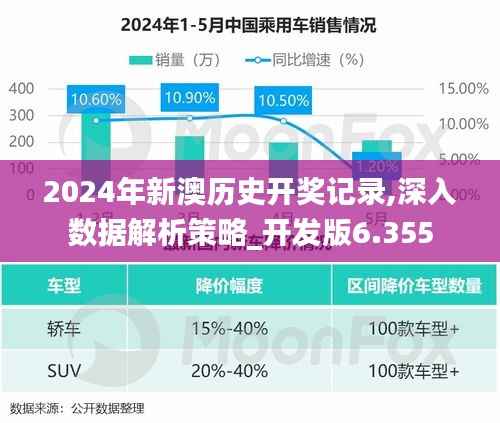 2024年新澳历史开奖记录,深入数据解析策略_开发版6.355