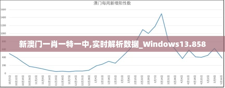 新澳门一肖一特一中,实时解析数据_Windows13.858