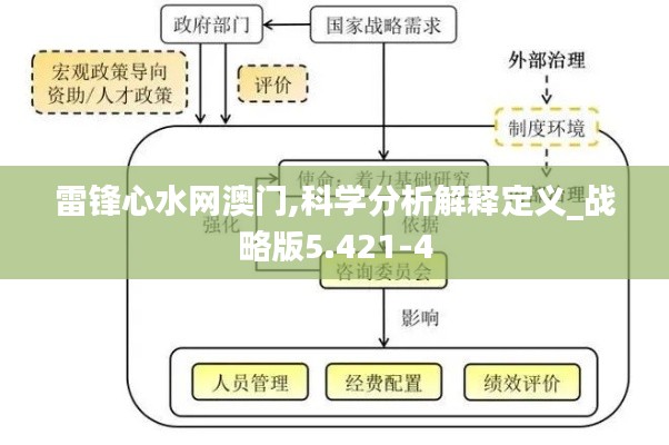 雷锋心水网澳门,科学分析解释定义_战略版5.421-4