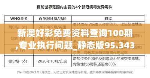 新澳好彩免费资料查询100期,专业执行问题_静态版95.343-3