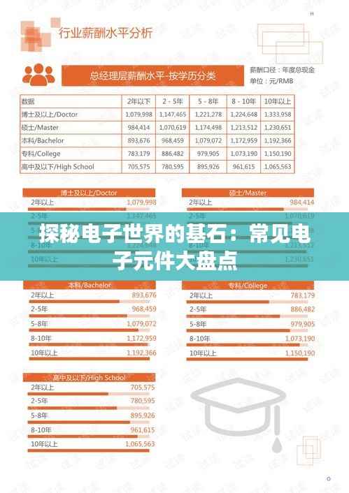 探秘电子世界的基石：常见电子元件大盘点