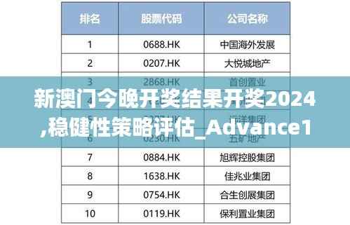 新澳门今晚开奖结果开奖2024,稳健性策略评估_Advance112.938-4