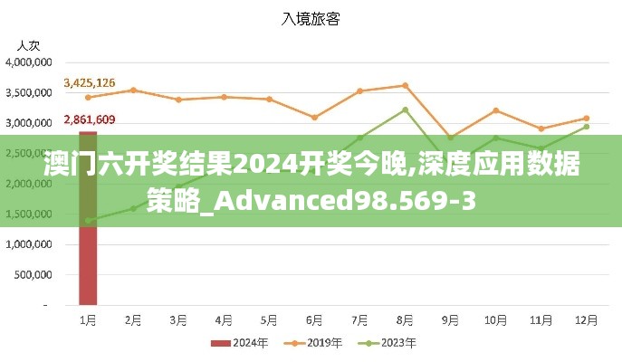 澳门六开奖结果2024开奖今晚,深度应用数据策略_Advanced98.569-3