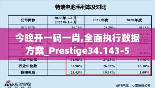 今晚开一码一肖,全面执行数据方案_Prestige34.143-5