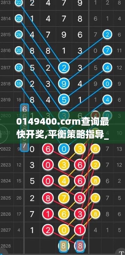 0149400.cσm查询最快开奖,平衡策略指导_6DM75.745-5