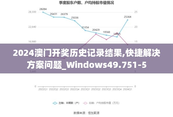 2024澳门开奖历史记录结果,快捷解决方案问题_Windows49.751-5