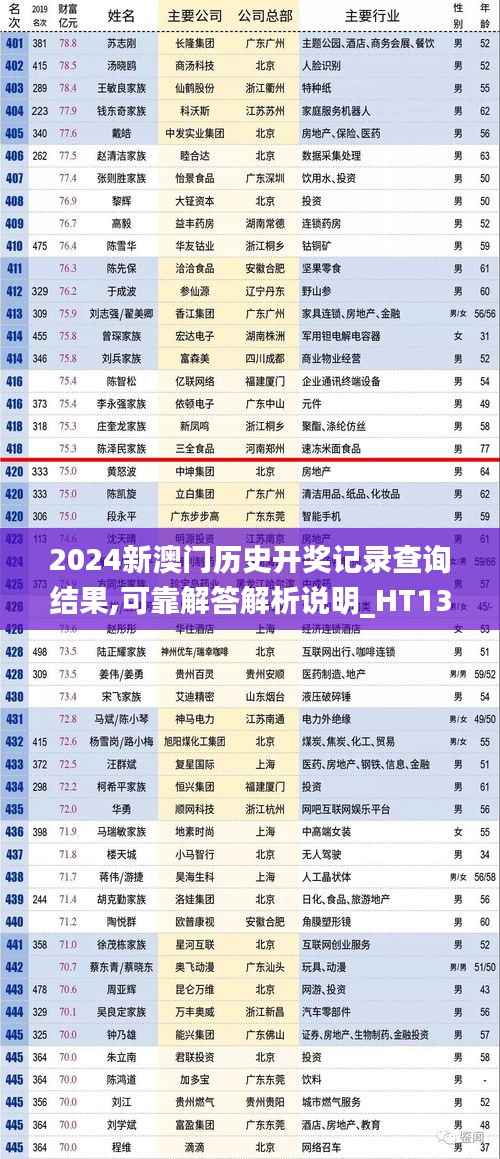 2024新澳门历史开奖记录查询结果,可靠解答解析说明_HT13.934-1