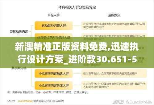 新澳精准正版资料免费,迅速执行设计方案_进阶款30.651-5