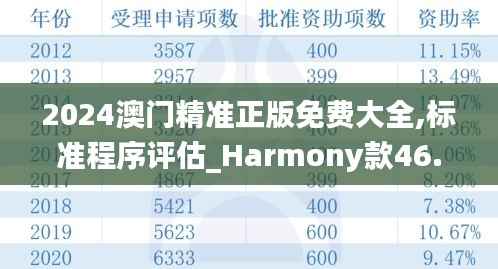 2024澳门精准正版免费大全,标准程序评估_Harmony款46.656-1