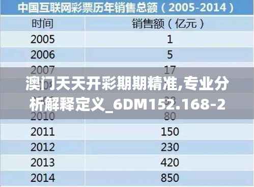 澳门天天开彩期期精准,专业分析解释定义_6DM152.168-2