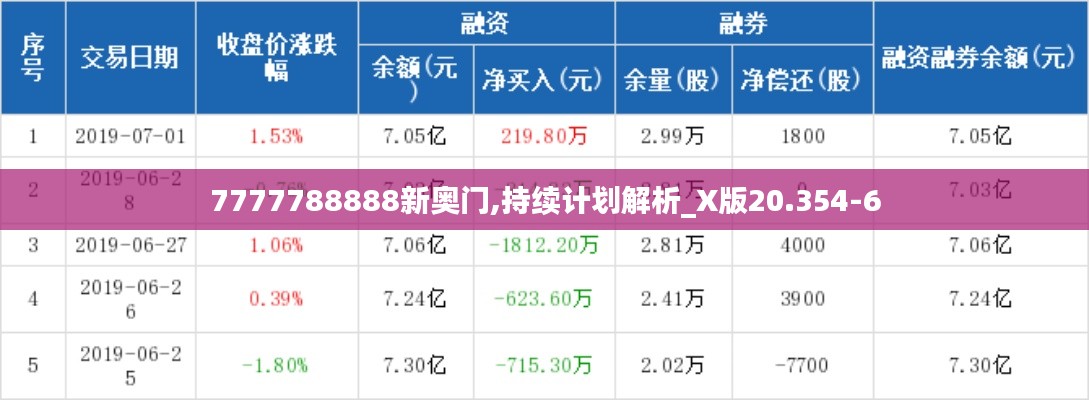 7777788888新奥门,持续计划解析_X版20.354-6