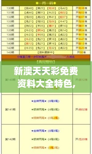 新澳天天彩免费资料大全特色,专家解读说明_挑战版33.484-9
