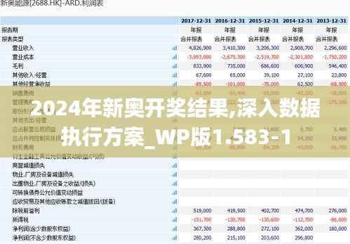 2024年新奥开奖结果,深入数据执行方案_WP版1.583-1