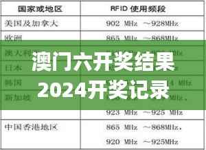 澳门六开奖结果2024开奖记录今晚,精准解答解释定义_Device92.315-5