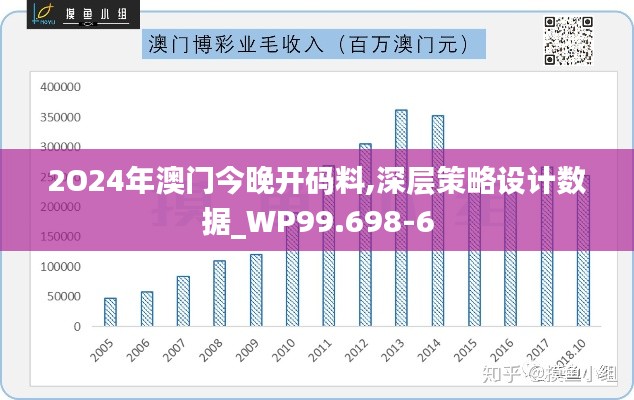 2O24年澳门今晚开码料,深层策略设计数据_WP99.698-6