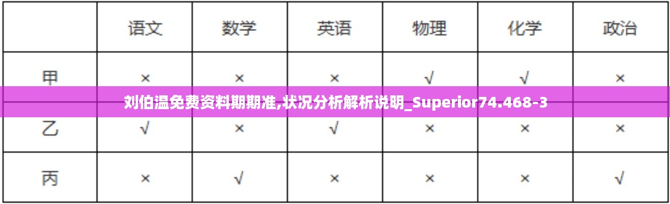 刘伯温免费资料期期准,状况分析解析说明_Superior74.468-3