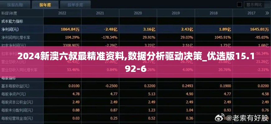 2024新澳六叔最精准资料,数据分析驱动决策_优选版15.192-6