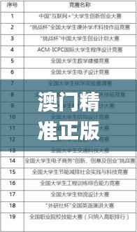 澳门精准正版资料大全长春老,科技术语评估说明_OP47.210-7