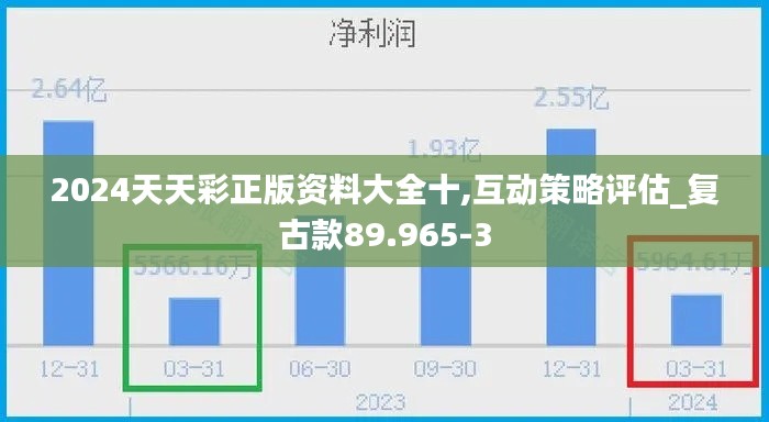 2024天天彩正版资料大全十,互动策略评估_复古款89.965-3