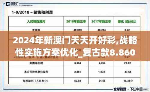 2024年新澳门天天开好彩,战略性实施方案优化_复古款8.860-4
