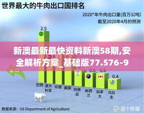 新澳最新最快资料新澳58期,安全解析方案_基础版77.576-9