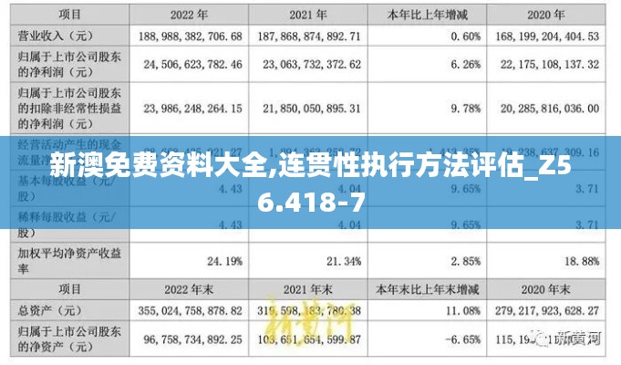 新澳免费资料大全,连贯性执行方法评估_Z56.418-7