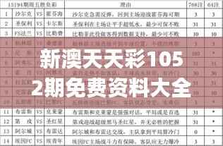 新澳天天彩1052期免费资料大全特色,快速设计问题解析_L版76.927-2