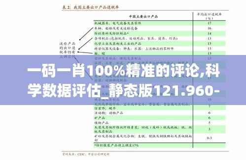 一码一肖100%精准的评论,科学数据评估_静态版121.960-2