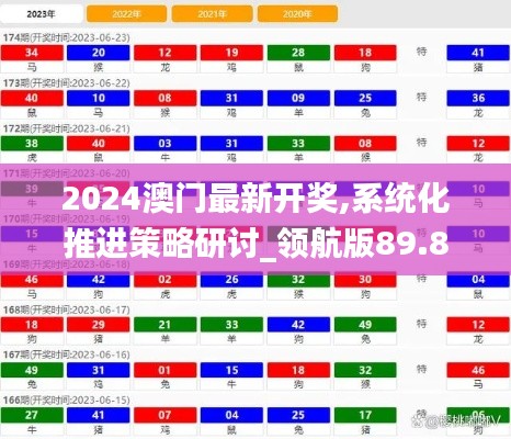 2024澳门最新开奖,系统化推进策略研讨_领航版89.812-3