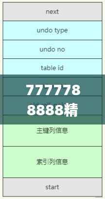 7777788888精准新传真,现状解读说明_NE版92.521-5