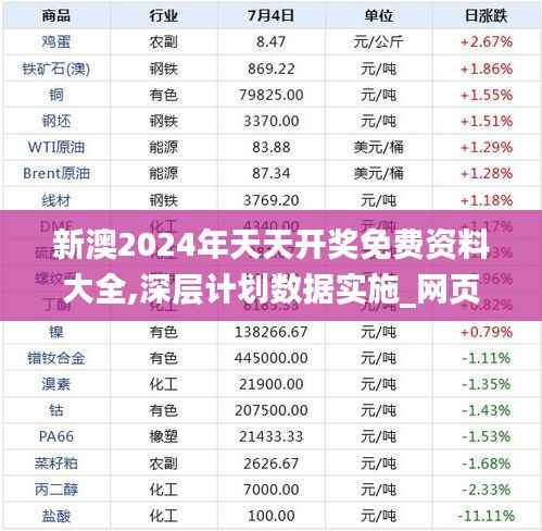 新澳2024年天天开奖免费资料大全,深层计划数据实施_网页款41.966-9