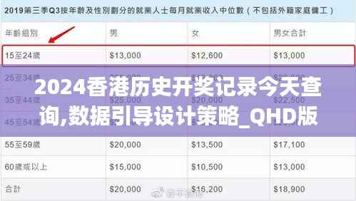 2024香港历史开奖记录今天查询,数据引导设计策略_QHD版32.450-1