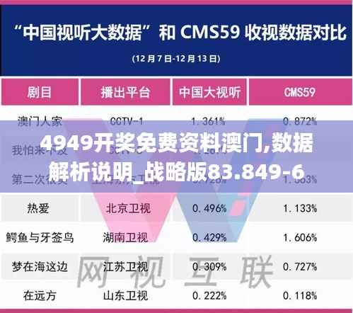 4949开奖免费资料澳门,数据解析说明_战略版83.849-6