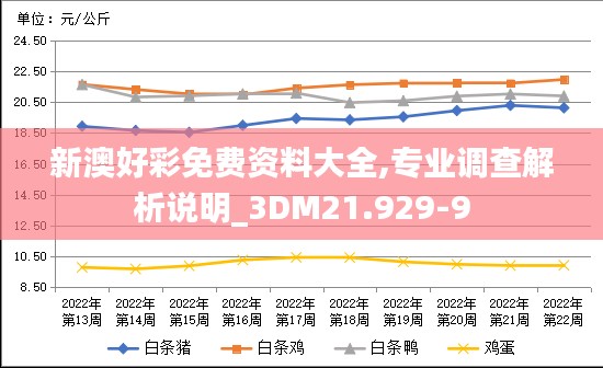 新澳好彩免费资料大全,专业调查解析说明_3DM21.929-9