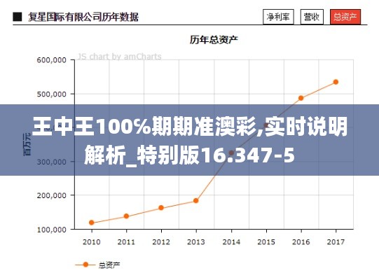 王中王100℅期期准澳彩,实时说明解析_特别版16.347-5