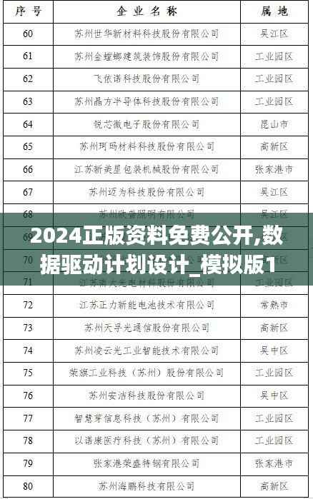2024正版资料免费公开,数据驱动计划设计_模拟版16.857-2