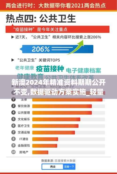 新澳2024年精准资料期期公开不变,数据驱动方案实施_轻量版31.730-2