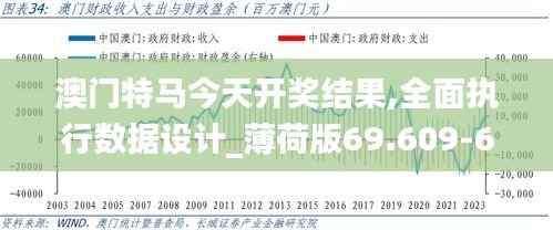 澳门特马今天开奖结果,全面执行数据设计_薄荷版69.609-6