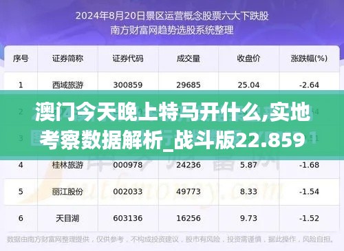 澳门今天晚上特马开什么,实地考察数据解析_战斗版22.859-5